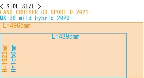 #LAND CRUISER GR SPORT D 2021- + MX-30 mild hybrid 2020-